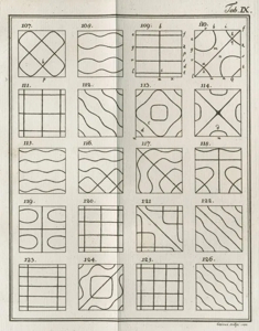 Tab. IX — Chladni's figures 107 through 126, twenty square-plate patterns showing grid-like, wavy, and crossed nodal arrangements.